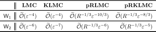 Figure 1 for Log-Concave Sampling on Compact Supports: A Versatile Proximal Framework