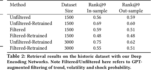 Figure 4 for Multi-Modal Financial Time-Series Retrieval Through Latent Space Projections