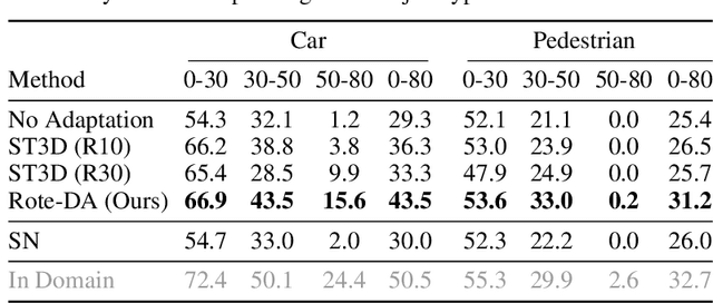 Figure 3 for Unsupervised Adaptation from Repeated Traversals for Autonomous Driving