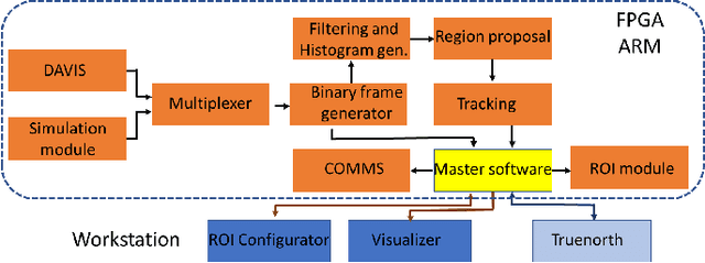 Figure 2 for A Survey of Spiking Neural Network Accelerator on FPGA