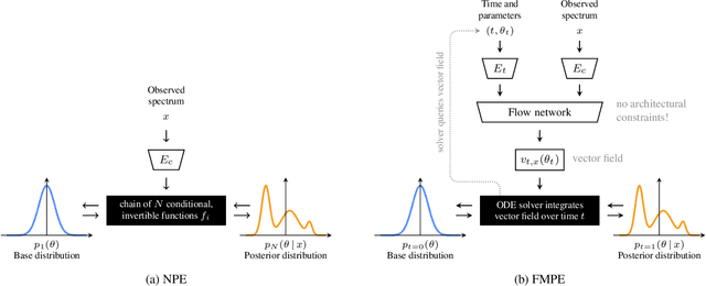 Figure 1 for Inferring Atmospheric Properties of Exoplanets with Flow Matching and Neural Importance Sampling