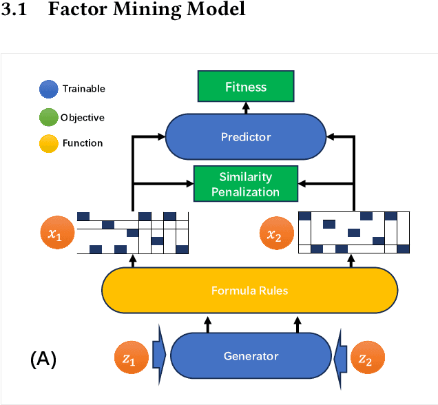 Figure 1 for AlphaForge: A Framework to Mine and Dynamically Combine Formulaic Alpha Factors