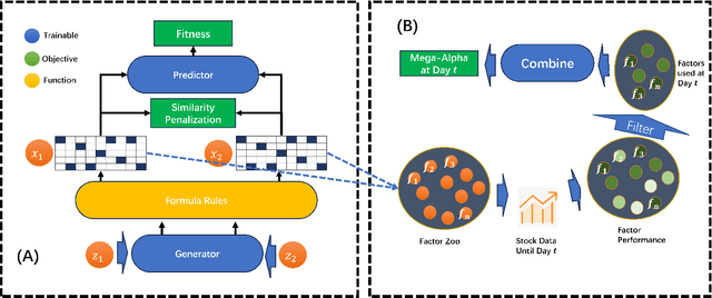 Figure 3 for AlphaForge: A Framework to Mine and Dynamically Combine Formulaic Alpha Factors