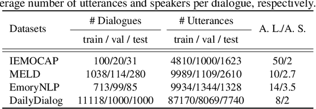 Figure 2 for ESIHGNN: Event-State Interactions Infused Heterogeneous Graph Neural Network for Conversational Emotion Recognition