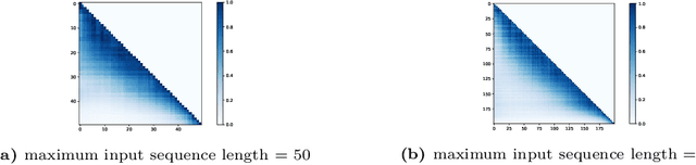 Figure 1 for Learning Positional Attention for Sequential Recommendation