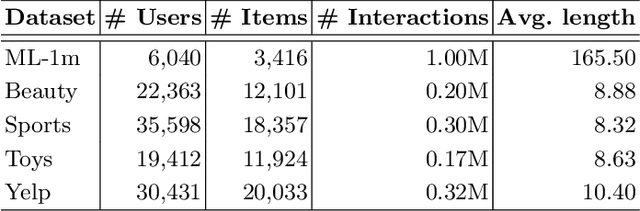 Figure 4 for Learning Positional Attention for Sequential Recommendation