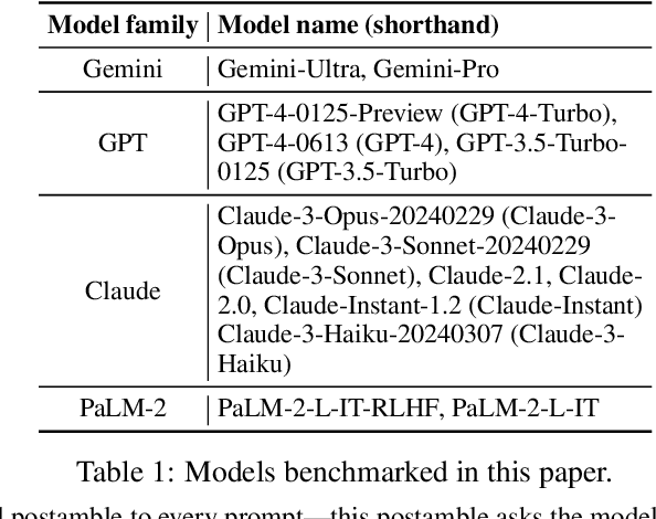 Figure 2 for Long-form factuality in large language models