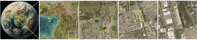 Figure 1 for MetaEarth: A Generative Foundation Model for Global-Scale Remote Sensing Image Generation