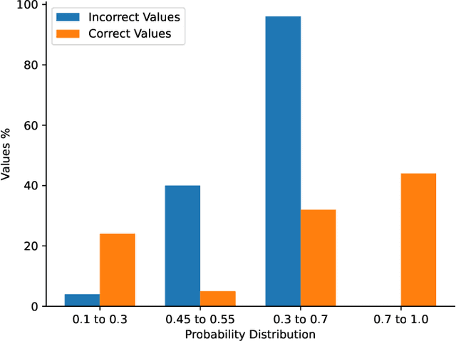 Figure 2 for BayesJudge: Bayesian Kernel Language Modelling with Confidence Uncertainty in Legal Judgment Prediction