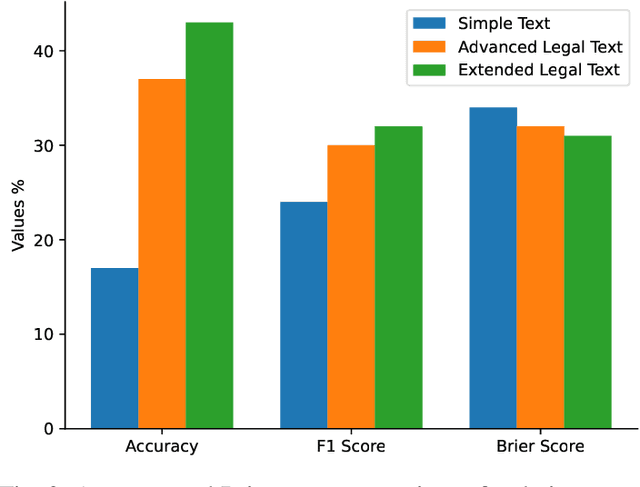 Figure 3 for BayesJudge: Bayesian Kernel Language Modelling with Confidence Uncertainty in Legal Judgment Prediction