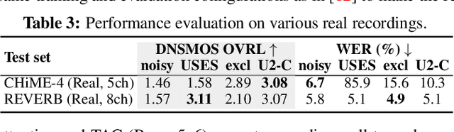 Figure 4 for Improving Design of Input Condition Invariant Speech Enhancement