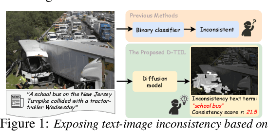 Figure 1 for Exposing Text-Image Inconsistency Using Diffusion Models