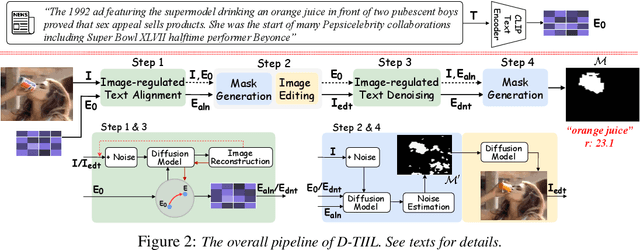 Figure 3 for Exposing Text-Image Inconsistency Using Diffusion Models