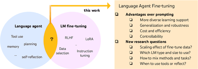 Figure 1 for FireAct: Toward Language Agent Fine-tuning