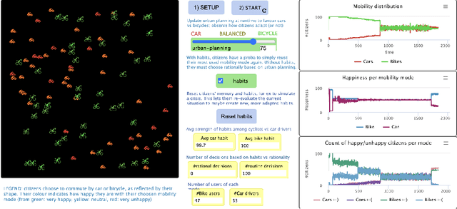 Figure 1 for Simulating the impact of cognitive biases on the mobility transition