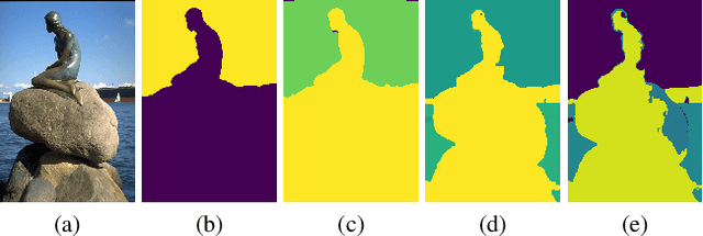 Figure 3 for Patch-Based Deep Unsupervised Image Segmentation using Graph Cuts