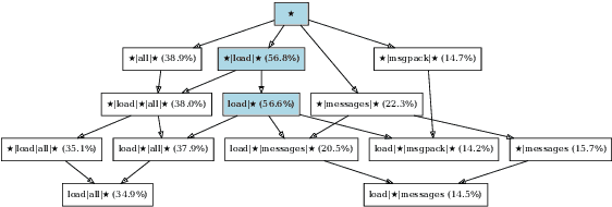 Figure 1 for Epicure: Distilling Sequence Model Predictions into Patterns