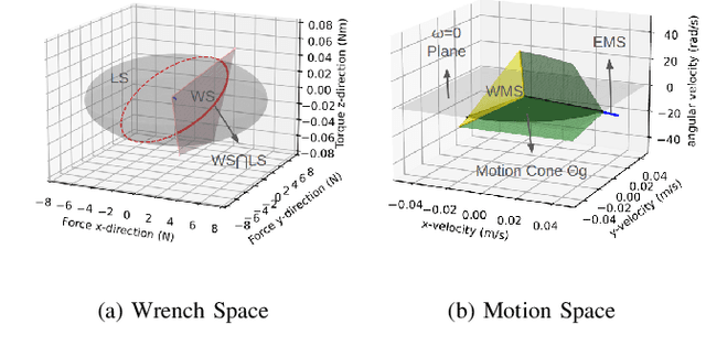 Figure 4 for Robust In-Hand Manipulation with Extrinsic Contacts