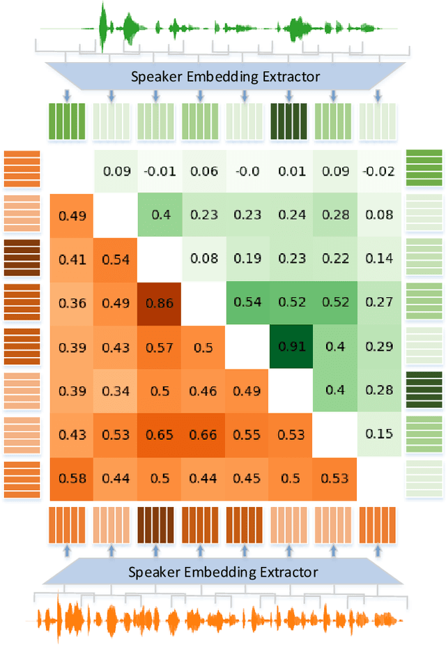 Figure 1 for Synthetic Speech Detection Based on Temporal Consistency and Distribution of Speaker Features