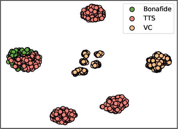 Figure 2 for Synthetic Speech Detection Based on Temporal Consistency and Distribution of Speaker Features