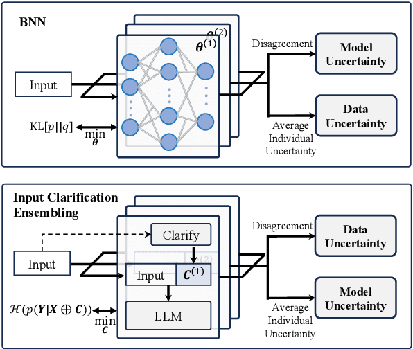 Figure 1 for Decomposing Uncertainty for Large Language Models through Input Clarification Ensembling