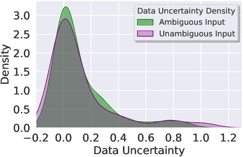 Figure 3 for Decomposing Uncertainty for Large Language Models through Input Clarification Ensembling