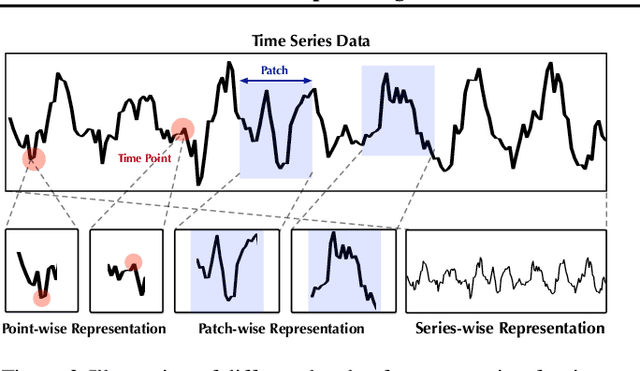 Figure 3 for TimeXer: Empowering Transformers for Time Series Forecasting with Exogenous Variables