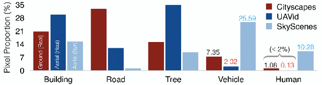 Figure 2 for SkyScenes: A Synthetic Dataset for Aerial Scene Understanding