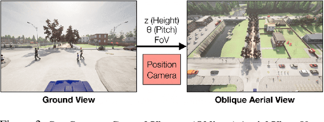 Figure 4 for SkyScenes: A Synthetic Dataset for Aerial Scene Understanding