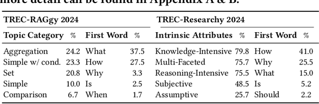 Figure 3 for Ragnarök: A Reusable RAG Framework and Baselines for TREC 2024 Retrieval-Augmented Generation Track