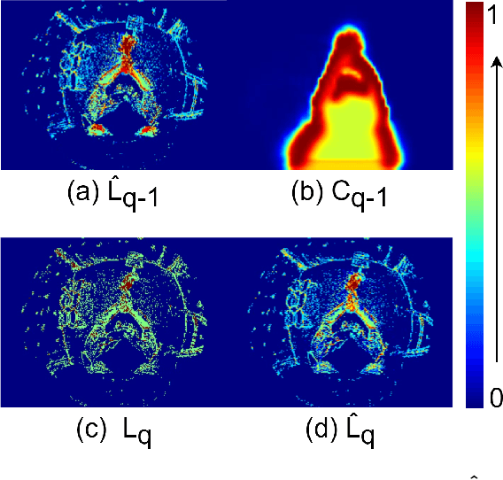 Figure 4 for EventEgo3D: 3D Human Motion Capture from Egocentric Event Streams