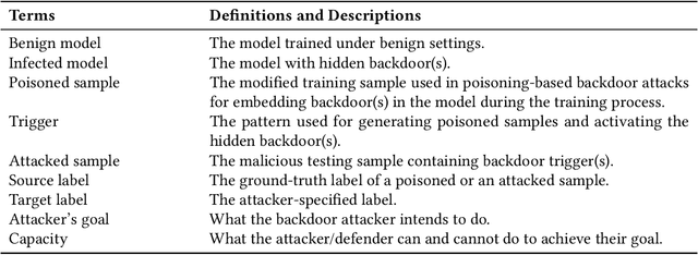 Figure 3 for Graph Neural Backdoor: Fundamentals, Methodologies, Applications, and Future Directions