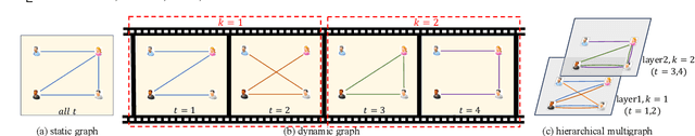 Figure 3 for Provable Tensor Completion with Graph Information