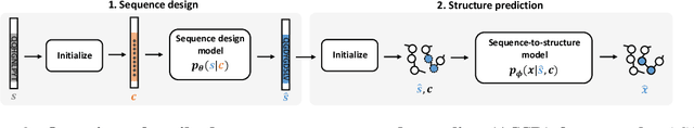 Figure 3 for Anfinsen Goes Neural: a Graphical Model for Conditional Antibody Design