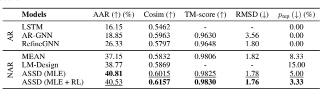 Figure 4 for Anfinsen Goes Neural: a Graphical Model for Conditional Antibody Design