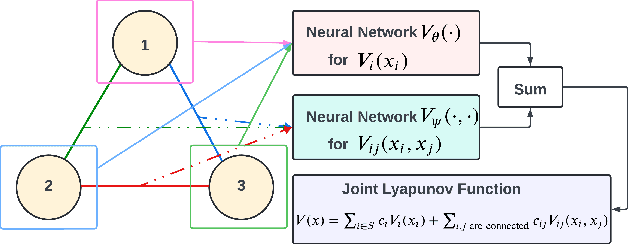 Figure 3 for Combining Neural Networks and Symbolic Regression for Analytical Lyapunov Function Discovery