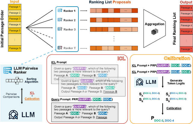 Figure 1 for LLM-RankFusion: Mitigating Intrinsic Inconsistency in LLM-based Ranking