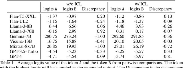 Figure 2 for LLM-RankFusion: Mitigating Intrinsic Inconsistency in LLM-based Ranking