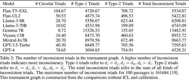 Figure 3 for LLM-RankFusion: Mitigating Intrinsic Inconsistency in LLM-based Ranking