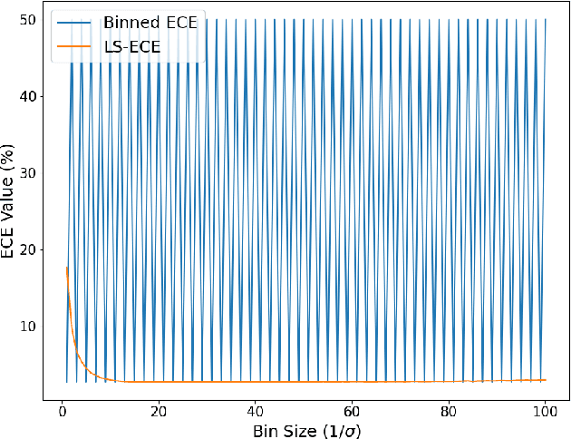 Figure 2 for How Flawed is ECE? An Analysis via Logit Smoothing