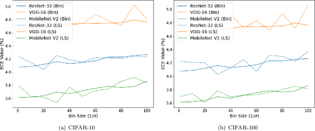 Figure 3 for How Flawed is ECE? An Analysis via Logit Smoothing