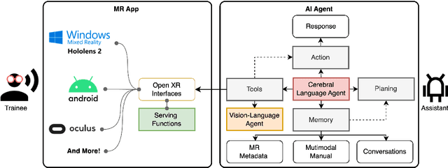 Figure 3 for Autonomous Workflow for Multimodal Fine-Grained Training Assistants Towards Mixed Reality