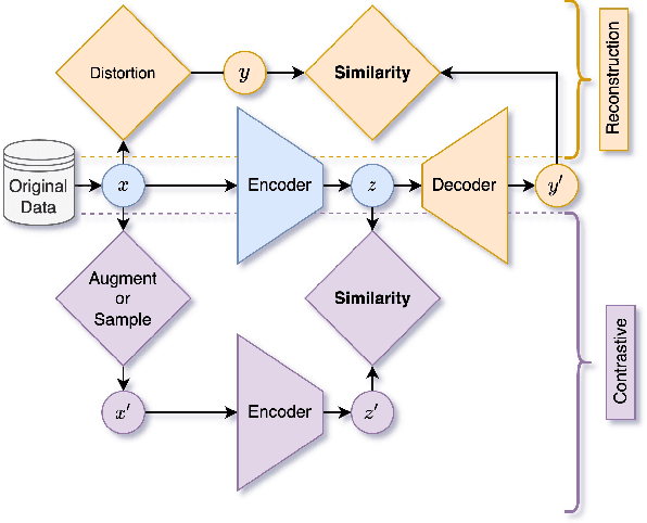 Figure 4 for AI Competitions and Benchmarks: Dataset Development