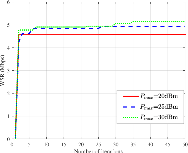 Figure 4 for Coordinated RSMA for Integrated Sensing and Communication in Emergency UAV Systems