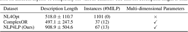 Figure 2 for OptiMUS: Scalable Optimization Modeling with (MI)LP Solvers and Large Language Models