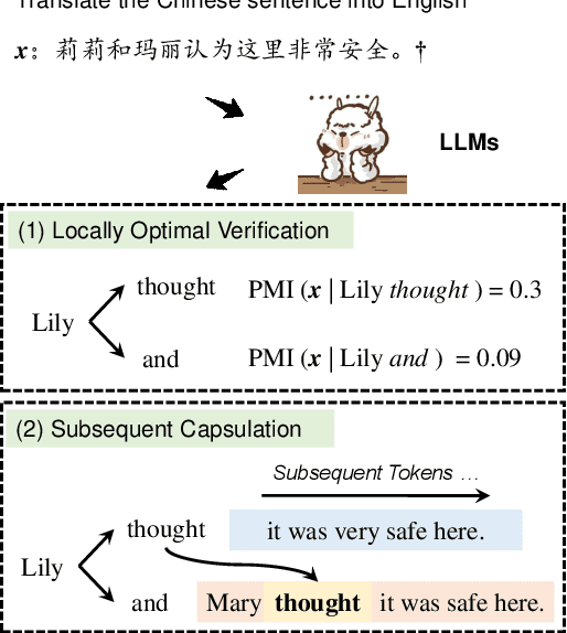 Figure 1 for Diver: Large Language Model Decoding with Span-Level Mutual Information Verification