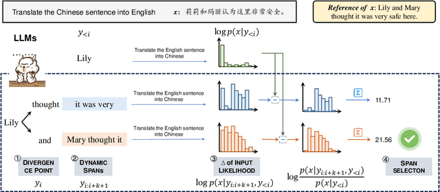 Figure 3 for Diver: Large Language Model Decoding with Span-Level Mutual Information Verification