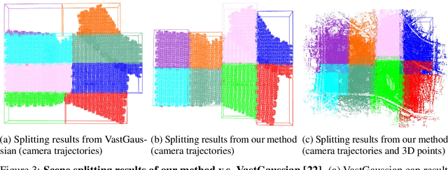 Figure 3 for DoGaussian: Distributed-Oriented Gaussian Splatting for Large-Scale 3D Reconstruction Via Gaussian Consensus