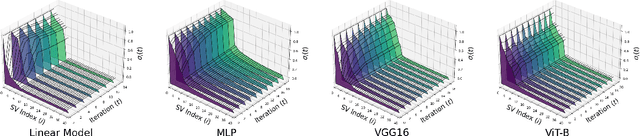 Figure 1 for Efficient Compression of Overparameterized Deep Models through Low-Dimensional Learning Dynamics