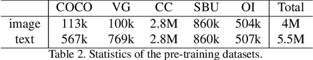 Figure 4 for Replacement as a Self-supervision for Fine-grained Vision-language Pre-training